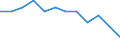 National accounts indicator (ESA 2010): Volume indices of real expenditure per capita (in PPS_EU27_2020=100) / Analytical categories for purchasing power parities (PPPs) calculation: Gross domestic product / Geopolitical entity (reporting): Germany