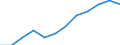 National accounts indicator (ESA 2010): Volume indices of real expenditure per capita (in PPS_EU27_2020=100) / Analytical categories for purchasing power parities (PPPs) calculation: Gross domestic product / Geopolitical entity (reporting): Estonia