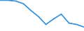 Kaufkraftparität-Indikator: Volumenindex der realen Pro-Kopf Ausgaben ( in PPS_EU27_2020=100) / Analytische Kategorien zur Berechnung der Kaufkraftparitäten (KKP) (basierend auf COICOP18): Bruttoinlandsprodukt / Geopolitische Meldeeinheit: Luxemburg