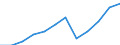 Kaufkraftparität-Indikator: Volumenindex der realen Pro-Kopf Ausgaben ( in PPS_EU27_2020=100) / Analytische Kategorien zur Berechnung der Kaufkraftparitäten (KKP) (basierend auf COICOP18): Bruttoinlandsprodukt / Geopolitische Meldeeinheit: Montenegro