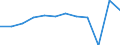 Maßeinheit: Verkettete Volumen, Veränderung in Prozent gegenüber der Vorperiode / Volkswirtschaftliche Gesamtrechnungen Indikator (ESVG 2010): Bruttoinlandsprodukt zu Marktpreisen / Geopolitische Meldeeinheit: Euroraum - 20 Länder (ab 2023)