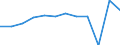Maßeinheit: Verkettete Volumen, Veränderung in Prozent gegenüber der Vorperiode / Volkswirtschaftliche Gesamtrechnungen Indikator (ESVG 2010): Bruttoinlandsprodukt zu Marktpreisen / Geopolitische Meldeeinheit: Euroraum - 19 Länder (2015-2022)