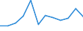 Maßeinheit: Verkettete Volumen, Veränderung in Prozent gegenüber der Vorperiode / Volkswirtschaftliche Gesamtrechnungen Indikator (ESVG 2010): Bruttoinlandsprodukt zu Marktpreisen / Geopolitische Meldeeinheit: Irland