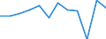 Maßeinheit: Verkettete Volumen, Veränderung in Prozent gegenüber der Vorperiode / Volkswirtschaftliche Gesamtrechnungen Indikator (ESVG 2010): Bruttoinlandsprodukt zu Marktpreisen / Geopolitische Meldeeinheit: Malta