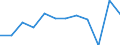 Maßeinheit: Verkettete Volumen, Veränderung in Prozent gegenüber der Vorperiode / Volkswirtschaftliche Gesamtrechnungen Indikator (ESVG 2010): Bruttoinlandsprodukt zu Marktpreisen / Geopolitische Meldeeinheit: Bosnien und Herzegowina