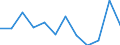 Maßeinheit: Verkettete Volumen, Veränderung in Prozent gegenüber der Vorperiode / Volkswirtschaftliche Gesamtrechnungen Indikator (ESVG 2010): Bruttoinlandsprodukt zu Marktpreisen / Geopolitische Meldeeinheit: Türkei