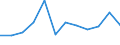Maßeinheit: Verkettete Volumen,Veränderung in Prozent gegenüber der Vorperiode, pro Kopf / Volkswirtschaftliche Gesamtrechnungen Indikator (ESVG 2010): Bruttoinlandsprodukt zu Marktpreisen / Geopolitische Meldeeinheit: Irland
