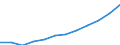 Unit of measure: Percentage of EU27 (from 2020) total (based on million purchasing power standards), current prices / National accounts indicator (ESA 2010): Nominal labour productivity per person / Geopolitical entity (reporting): Bulgaria