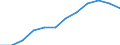 Unit of measure: Percentage of EU27 (from 2020) total (based on million purchasing power standards), current prices / National accounts indicator (ESA 2010): Nominal labour productivity per person / Geopolitical entity (reporting): Czechia
