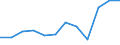 Unit of measure: Percentage of EU27 (from 2020) total (based on million purchasing power standards), current prices / National accounts indicator (ESA 2010): Nominal labour productivity per person / Geopolitical entity (reporting): Denmark
