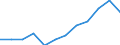 Unit of measure: Percentage of EU27 (from 2020) total (based on million purchasing power standards), current prices / National accounts indicator (ESA 2010): Nominal labour productivity per person / Geopolitical entity (reporting): Estonia