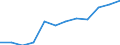 Unit of measure: Percentage of EU27 (from 2020) total (based on million purchasing power standards), current prices / National accounts indicator (ESA 2010): Nominal labour productivity per person / Geopolitical entity (reporting): Ireland