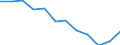Unit of measure: Percentage of EU27 (from 2020) total (based on million purchasing power standards), current prices / National accounts indicator (ESA 2010): Nominal labour productivity per person / Geopolitical entity (reporting): Greece