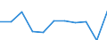 Unit of measure: Percentage of EU27 (from 2020) total (based on million purchasing power standards), current prices / National accounts indicator (ESA 2010): Nominal labour productivity per person / Geopolitical entity (reporting): Croatia