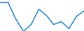 Unit of measure: Percentage of EU27 (from 2020) total (based on million purchasing power standards), current prices / National accounts indicator (ESA 2010): Nominal labour productivity per person / Geopolitical entity (reporting): Cyprus