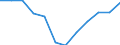 Unit of measure: Percentage of EU27 (from 2020) total (based on million purchasing power standards), current prices / National accounts indicator (ESA 2010): Nominal labour productivity per person / Geopolitical entity (reporting): Hungary