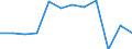 Unit of measure: Percentage of EU27 (from 2020) total (based on million purchasing power standards), current prices / National accounts indicator (ESA 2010): Nominal labour productivity per person / Geopolitical entity (reporting): Malta