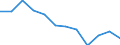 Unit of measure: Percentage of EU27 (from 2020) total (based on million purchasing power standards), current prices / National accounts indicator (ESA 2010): Nominal labour productivity per person / Geopolitical entity (reporting): Netherlands