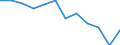 Unit of measure: Percentage of EU27 (from 2020) total (based on million purchasing power standards), current prices / National accounts indicator (ESA 2010): Nominal labour productivity per person / Geopolitical entity (reporting): Austria