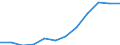 Unit of measure: Percentage of EU27 (from 2020) total (based on million purchasing power standards), current prices / National accounts indicator (ESA 2010): Nominal labour productivity per person / Geopolitical entity (reporting): Poland