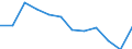 Unit of measure: Percentage of EU27 (from 2020) total (based on million purchasing power standards), current prices / National accounts indicator (ESA 2010): Nominal labour productivity per person / Geopolitical entity (reporting): Portugal