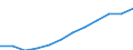 Unit of measure: Percentage of EU27 (from 2020) total (based on million purchasing power standards), current prices / National accounts indicator (ESA 2010): Nominal labour productivity per person / Geopolitical entity (reporting): Romania