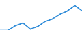 Unit of measure: Percentage of EU27 (from 2020) total (based on million purchasing power standards), current prices / National accounts indicator (ESA 2010): Nominal labour productivity per person / Geopolitical entity (reporting): Slovenia