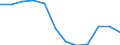 Unit of measure: Percentage of EU27 (from 2020) total (based on million purchasing power standards), current prices / National accounts indicator (ESA 2010): Nominal labour productivity per person / Geopolitical entity (reporting): Slovakia