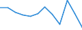 Unit of measure: Percentage of EU27 (from 2020) total (based on million purchasing power standards), current prices / National accounts indicator (ESA 2010): Nominal labour productivity per person / Geopolitical entity (reporting): Finland