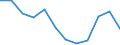 Unit of measure: Percentage of EU27 (from 2020) total (based on million purchasing power standards), current prices / National accounts indicator (ESA 2010): Nominal labour productivity per person / Geopolitical entity (reporting): Sweden