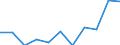 Unit of measure: Percentage of EU27 (from 2020) total (based on million purchasing power standards), current prices / National accounts indicator (ESA 2010): Nominal labour productivity per person / Geopolitical entity (reporting): North Macedonia