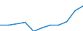 Maßeinheit: Anteil am Gesamtwert für die EU27 (ab 2020) in Prozent (auf Basis von Kaufkraftstandards), jeweilige Preise / Volkswirtschaftliche Gesamtrechnungen Indikator (ESVG 2010): Nominale Arbeitsproduktivität je Erwerbstätigen / Geopolitische Meldeeinheit: Bosnien und Herzegowina