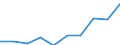 Maßeinheit: Anteil am Gesamtwert für die EU27 (ab 2020) in Prozent (auf Basis von Kaufkraftstandards), jeweilige Preise / Volkswirtschaftliche Gesamtrechnungen Indikator (ESVG 2010): Nominale Arbeitsproduktivität je Erwerbstätigen / Geopolitische Meldeeinheit: Nordmazedonien