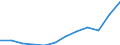 Maßeinheit: Anteil am Gesamtwert für die EU27 (ab 2020) in Prozent (auf Basis von Kaufkraftstandards), jeweilige Preise / Volkswirtschaftliche Gesamtrechnungen Indikator (ESVG 2010): Nominale Arbeitsproduktivität je Erwerbstätigen / Geopolitische Meldeeinheit: Serbien