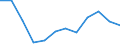 Kaufkraftparität-Indikator: Preisniveauindizes (EU27_2020=100) / Analytische Kategorien zur Berechnung der Kaufkraftparitäten (KKP) (basierend auf COICOP18): Konsumausgaben der privaten Haushalte / Geopolitische Meldeeinheit: Zypern