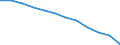 Analytical categories for purchasing power parities (PPPs) calculation: Household final consumption expenditure / Statistical information: Coefficient of variation of volume indices of expenditure per capita / Unit of measure: Percentage / Geopolitical entity (reporting): European Union - 27 countries (from 2020)