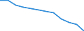 Analytical categories for purchasing power parities (PPPs) calculation: Household final consumption expenditure / Statistical information: Coefficient of variation of volume indices of expenditure per capita / Unit of measure: Percentage / Geopolitical entity (reporting): Euro area – 20 countries (from 2023)