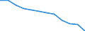 Analytical categories for purchasing power parities (PPPs) calculation: Household final consumption expenditure / Statistical information: Coefficient of variation of volume indices of expenditure per capita / Unit of measure: Percentage / Geopolitical entity (reporting): Euro area - 19 countries  (2015-2022)