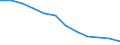 Statistical information: Coefficient of variation of volume indices of expenditure per capita / Analytical categories for purchasing power parities (PPPs) calculation: Household final consumption expenditure / Unit of measure: Percentage / Geopolitical entity (reporting): European Union - 27 countries (from 2020)