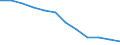 Statistical information: Coefficient of variation of volume indices of expenditure per capita / Analytical categories for purchasing power parities (PPPs) calculation: Household final consumption expenditure / Unit of measure: Percentage / Geopolitical entity (reporting): Euro area – 21 countries (from 2026)