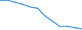 Statistical information: Coefficient of variation of volume indices of expenditure per capita / Analytical categories for purchasing power parities (PPPs) calculation: Household final consumption expenditure / Unit of measure: Percentage / Geopolitical entity (reporting): Euro area – 20 countries (2023-2025)