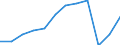 Unit of measure: Million euro / Sector: General government / National accounts indicator (ESA 2010): Net lending (+)/net borrowing (-) / Geopolitical entity (reporting): Netherlands