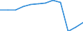 Unit of measure: Percentage of gross domestic product (GDP) / Sector: General government / National accounts indicator (ESA 2010): Net lending (+)/net borrowing (-) / Geopolitical entity (reporting): Germany