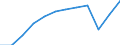 Unit of measure: Percentage of gross domestic product (GDP) / Sector: General government / National accounts indicator (ESA 2010): Net lending (+)/net borrowing (-) / Geopolitical entity (reporting): Ireland
