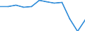 Unit of measure: Percentage of gross domestic product (GDP) / Sector: General government / National accounts indicator (ESA 2010): Net lending (+)/net borrowing (-) / Geopolitical entity (reporting): Latvia