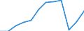 Unit of measure: Percentage of gross domestic product (GDP) / Sector: General government / National accounts indicator (ESA 2010): Net lending (+)/net borrowing (-) / Geopolitical entity (reporting): Netherlands