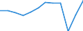 Unit of measure: Percentage of gross domestic product (GDP) / Sector: General government / National accounts indicator (ESA 2010): Net lending (+)/net borrowing (-) / Geopolitical entity (reporting): Finland