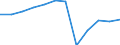Unit of measure: Percentage of gross domestic product (GDP) / Sector: General government / National accounts indicator (ESA 2010): Net lending (+)/net borrowing (-) / Geopolitical entity (reporting): European Union - 27 countries (from 2020)