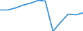 Unit of measure: Percentage of gross domestic product (GDP) / Sector: General government / National accounts indicator (ESA 2010): Net lending (+)/net borrowing (-) / Geopolitical entity (reporting): Euro area - 19 countries  (2015-2022)