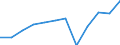 Unit of measure: Percentage of gross domestic product (GDP) / Sector: General government / National accounts indicator (ESA 2010): Net lending (+)/net borrowing (-) / Geopolitical entity (reporting): Ireland